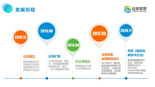 運營思維引領未來 絲路智慧如何以數字化重塑文旅新體驗