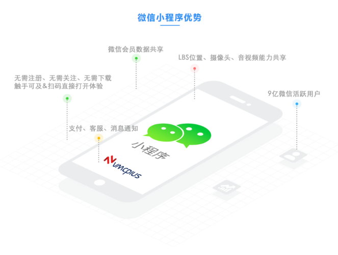 產品中心 微信小程序開發 呼市專業小程序_平面廣告制作_內蒙古