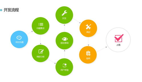 企業(yè)辦公管理軟件定做哪家好 元周網(wǎng)絡科技