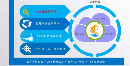 軟件開發定制，價格低就一定差嗎？