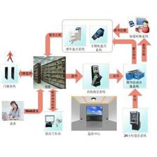 北京LABELVIEW標(biāo)簽打印軟件的定制開發(fā)與小程序集成方案