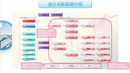工廠云ERP系統(tǒng) 為中小企業(yè)量身打造的生產(chǎn)管理利器，不限用戶(hù)數(shù)，零維護(hù)，無(wú)縫對(duì)接小程序